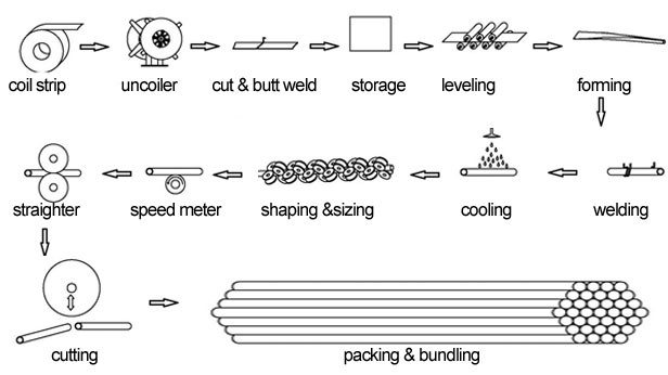 sp76-ms-steel-tube-mill-manufacturers-sino-power-steel-pipe-making